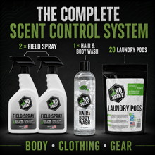 NoScent Complete Scent Control System