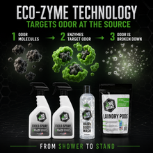 NoScent Complete Scent Control System