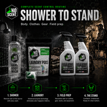 NoScent Complete Scent Control System